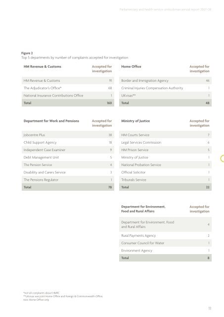 Annual Report 2007-08 - the Parliamentary and Health Service ...