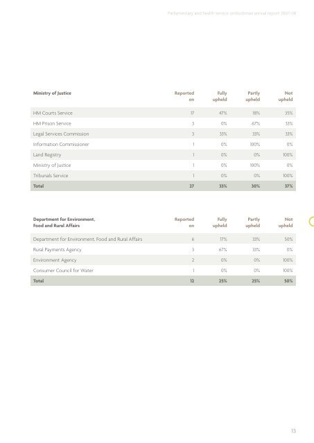 Annual Report 2007-08 - the Parliamentary and Health Service ...