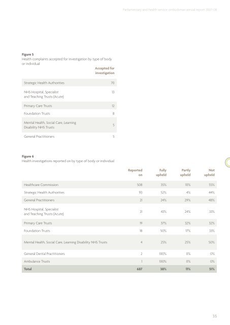 Annual Report 2007-08 - the Parliamentary and Health Service ...