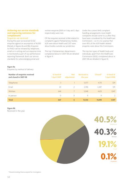 Annual Report 2007-08 - the Parliamentary and Health Service ...