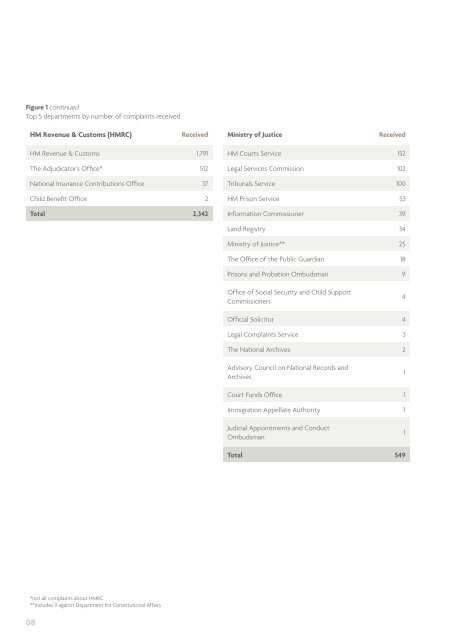 Annual Report 2007-08 - the Parliamentary and Health Service ...