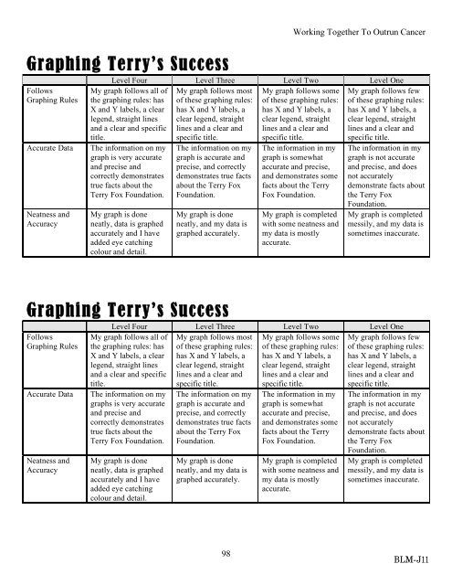 Mathematics: Graphing Terry's Success - Terry Fox Foundation