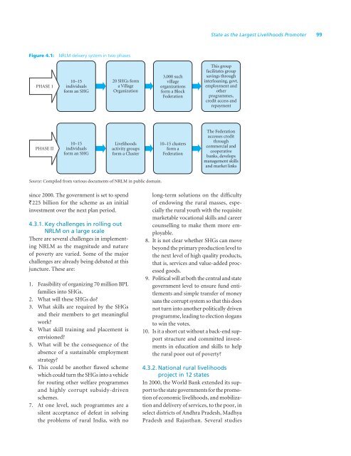 SOIL Report 2011 - ACCESS Development Services