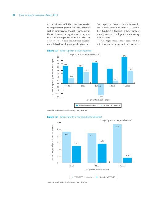 SOIL Report 2011 - ACCESS Development Services