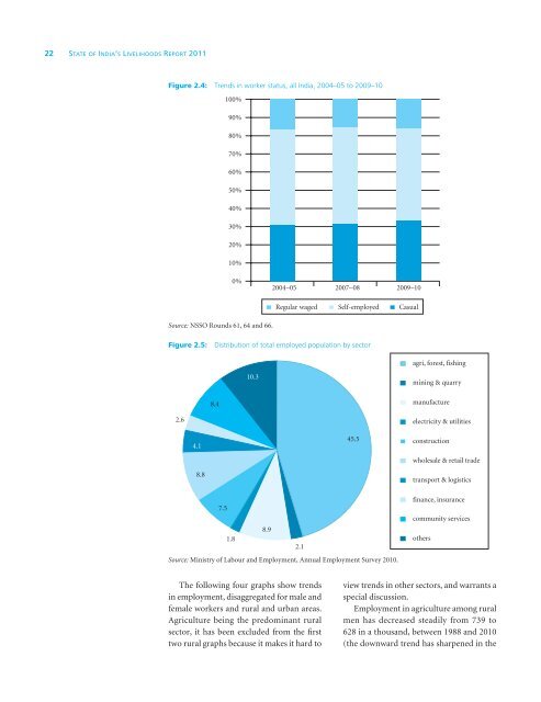 SOIL Report 2011 - ACCESS Development Services