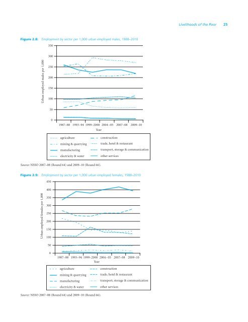 SOIL Report 2011 - ACCESS Development Services