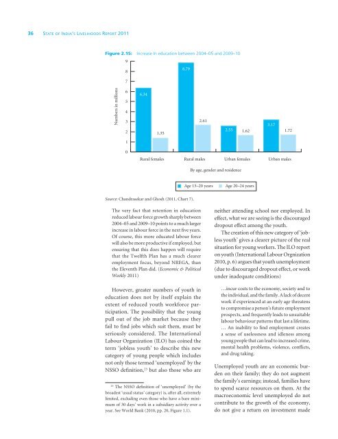 SOIL Report 2011 - ACCESS Development Services