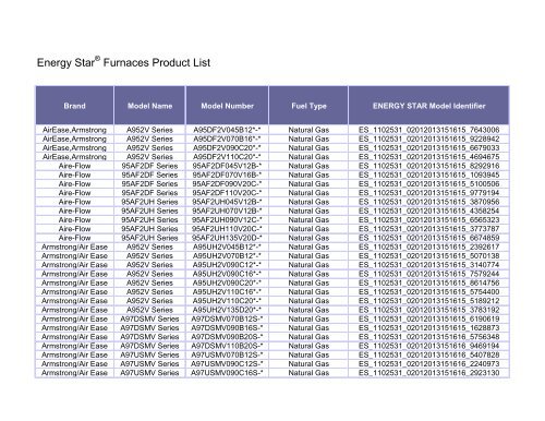Energy Star Furnaces Product List - Lac La Biche County