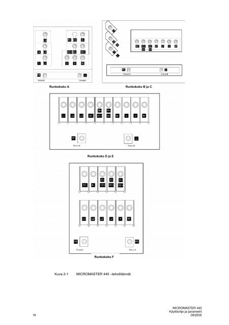 Micromaster 440 -kÃ¤yttÃ¶ohje - Siemens