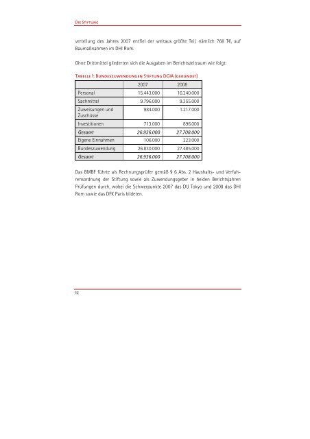 DGIA-Jahresbericht 2007-2008 - Max Weber Stiftung