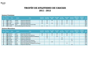 TrofÃ©u de Atletismo de Cascais Class geral individual