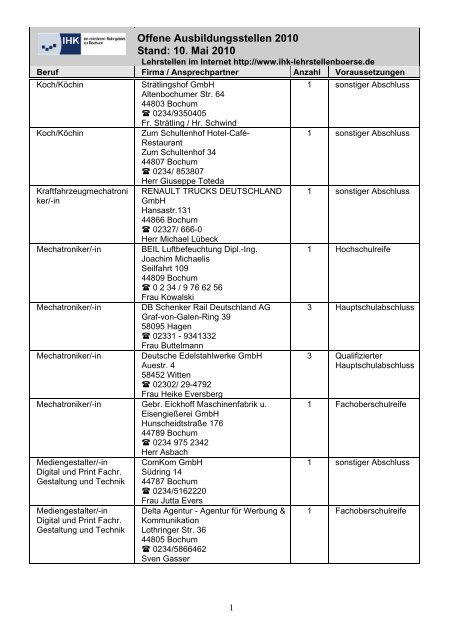 Offene Ausbildungsstellen 2010 Stand: 10. Mai 2010