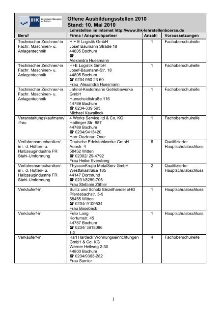 Offene Ausbildungsstellen 2010 Stand: 10. Mai 2010