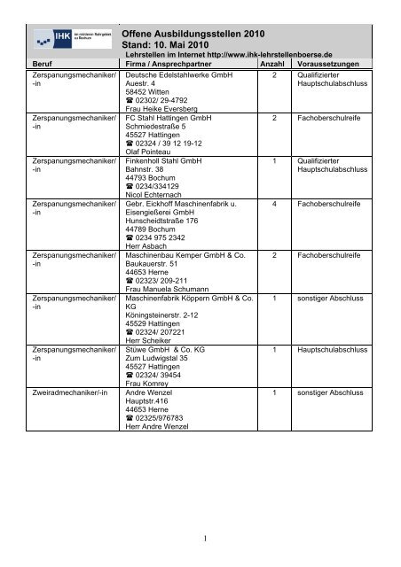 Offene Ausbildungsstellen 2010 Stand: 10. Mai 2010