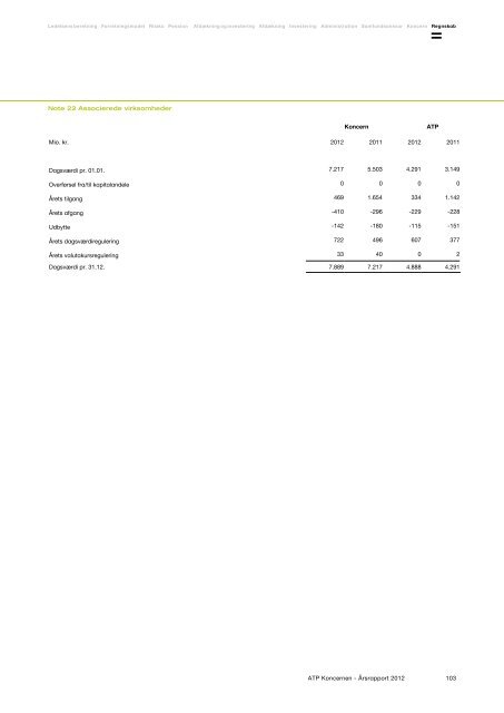 ATP Koncernen Ãrsrapport 2012