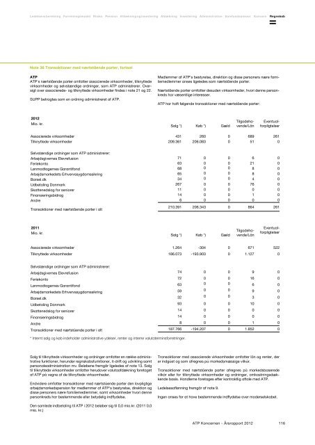 ATP Koncernen Ãrsrapport 2012