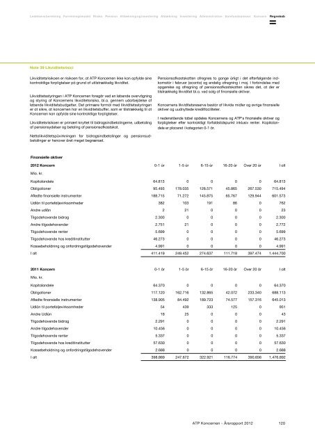 ATP Koncernen Ãrsrapport 2012