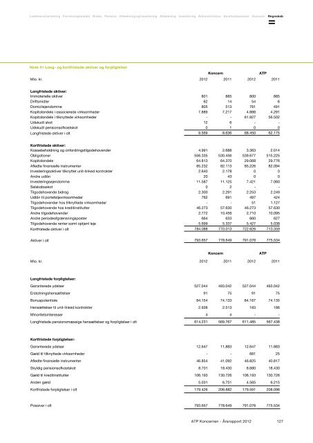 ATP Koncernen Ãrsrapport 2012