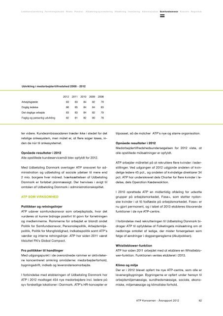 ATP Koncernen Ãrsrapport 2012