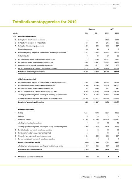 ATP Koncernen Ãrsrapport 2012