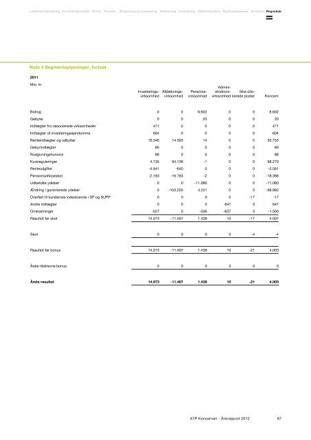 ATP Koncernen Ãrsrapport 2012