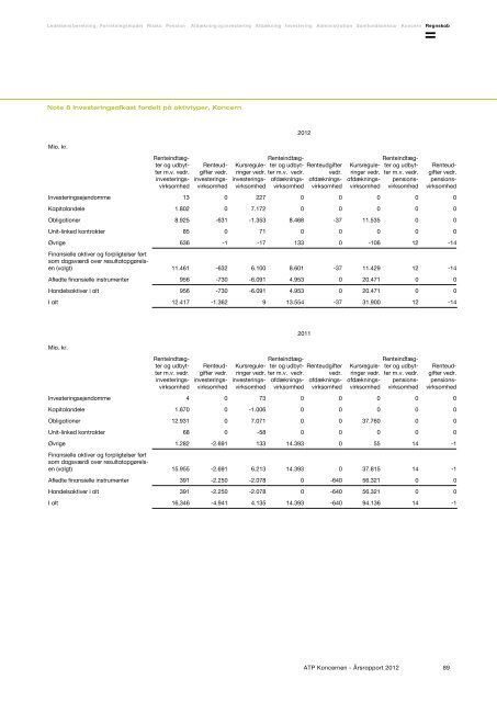 ATP Koncernen Ãrsrapport 2012