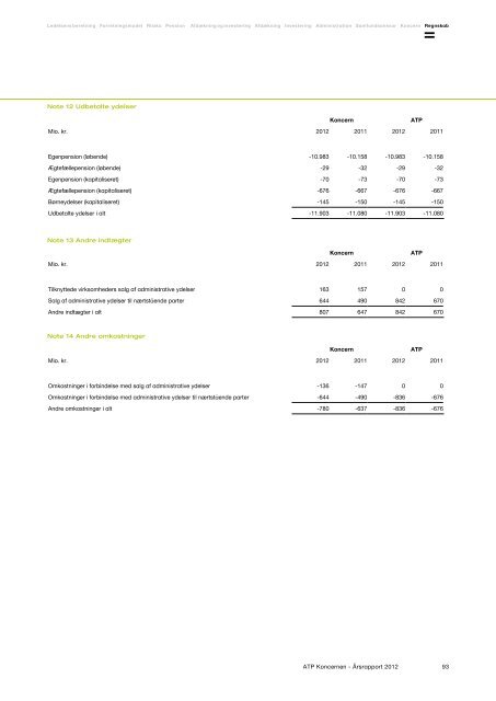 ATP Koncernen Ãrsrapport 2012