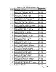 List of Shortlisted Candidates for written exam (WOS-C Seventh Batch)