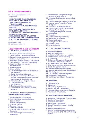 List of Technology Keywords 1. ELECTRONICS, IT AND TELECOMMS