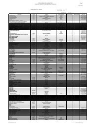 List of Chemicals Tested - DipHex