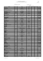 List of Chemicals Tested - DipHex