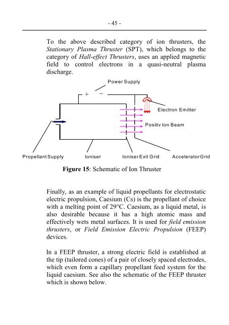 SPACECRAFT PROPULSION - KTH