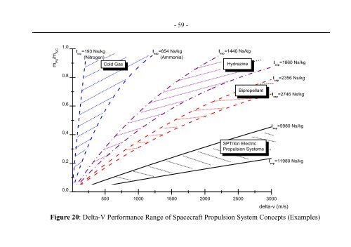 SPACECRAFT PROPULSION - KTH