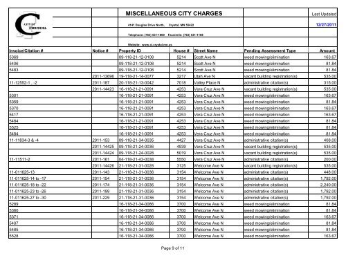 MISCELLANEOUS CITY CHARGES - City of Crystal