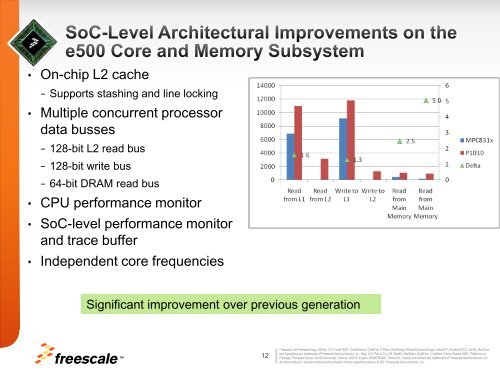 QorIQ P1 - Freescale