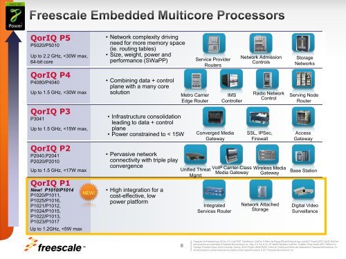 QorIQ P1 - Freescale