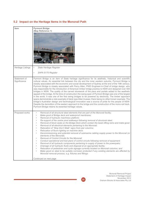 Technical Paper 2 â Heritage Assessment - Transport for NSW ...