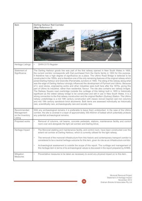 Technical Paper 2 â Heritage Assessment - Transport for NSW ...