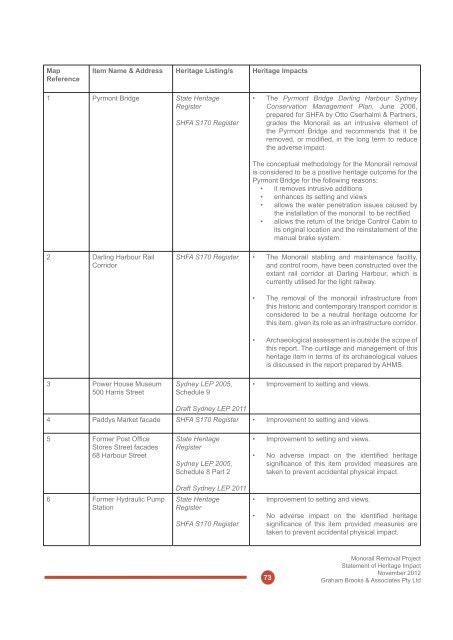 Technical Paper 2 â Heritage Assessment - Transport for NSW ...