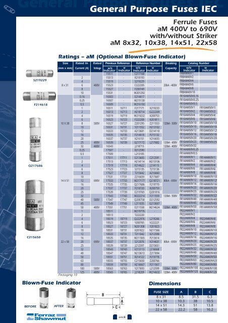 General Purpose Fuses IEC - Efo-power.ru