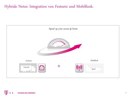 Vortrag Hr. Timpe - Deutsche Telekom AG