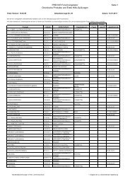 Download der Liste aller getesteten Chemikalien als PDF