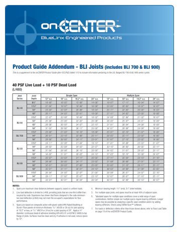 Product Guide Addendum - BLI Joists (includes BLI 700 ... - BlueLinx