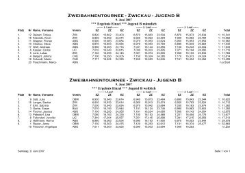 Zweibahnentournee - Zwickau - Jugend B Zweibahnentournee ...