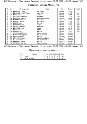 Championnat National Ã  Grand Charmont