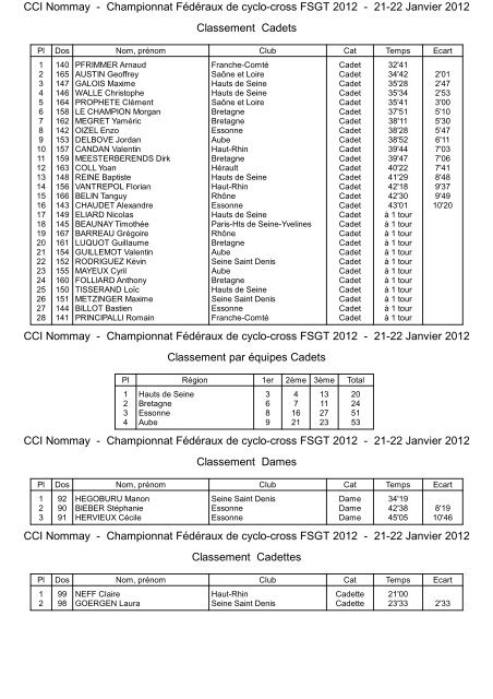 Championnat National Ã  Grand Charmont