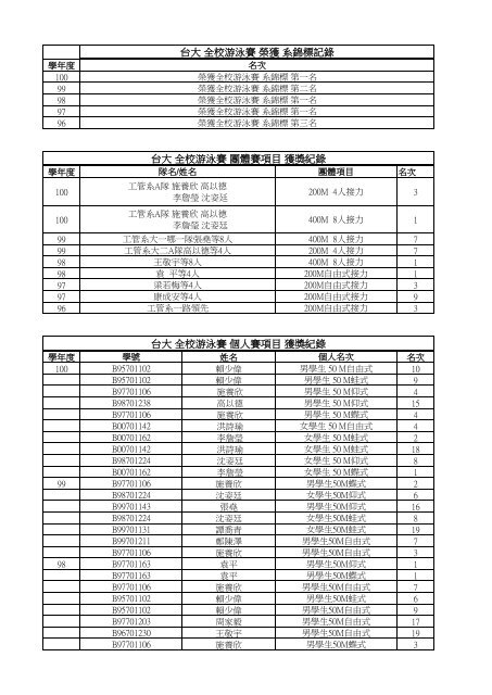 台大全校游泳賽個人賽項目獲獎紀錄台大全校游泳賽團體賽項目獲獎 ...