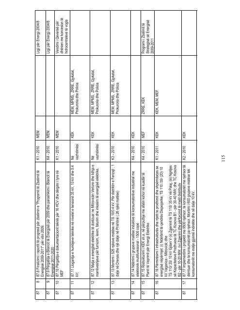 Plani i veprimit tÃ« partneritetit europian 2010 - Ministria e Integrimit