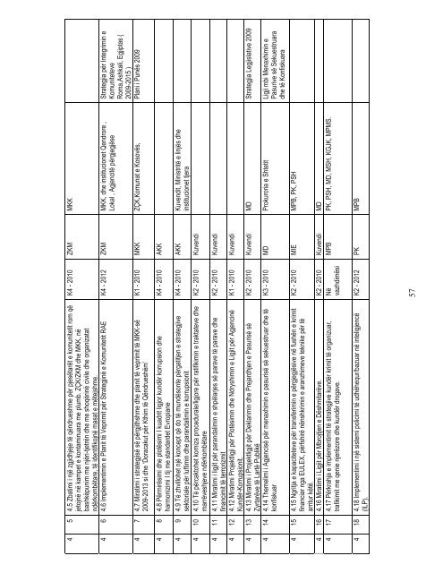 Plani i veprimit tÃ« partneritetit europian 2010 - Ministria e Integrimit