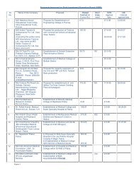 Proposals Approved by State Investment Promotion Board (SIPB) Sl ...